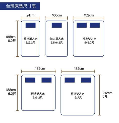 床加寬|床墊尺寸怎麼選？統整各國床墊尺寸對照表，快速找到心儀床墊！